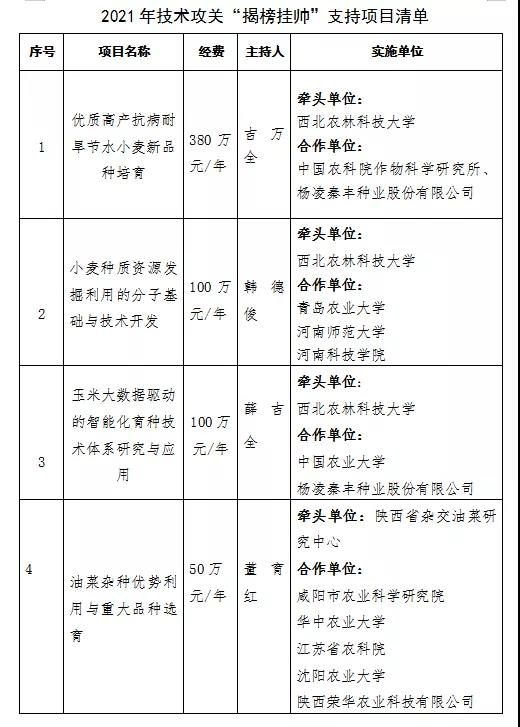 種業集團：秦豐種業聯合西農大共同揭榜種業技術攻關項目